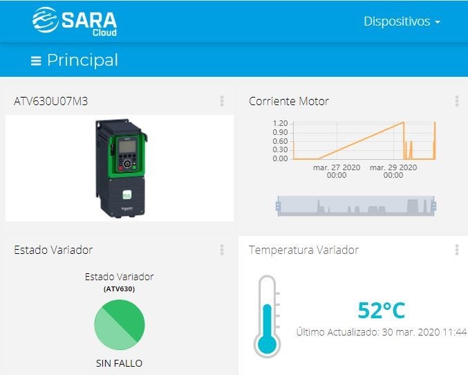 Telemetría variadores de velocidad modem GPRS 3G